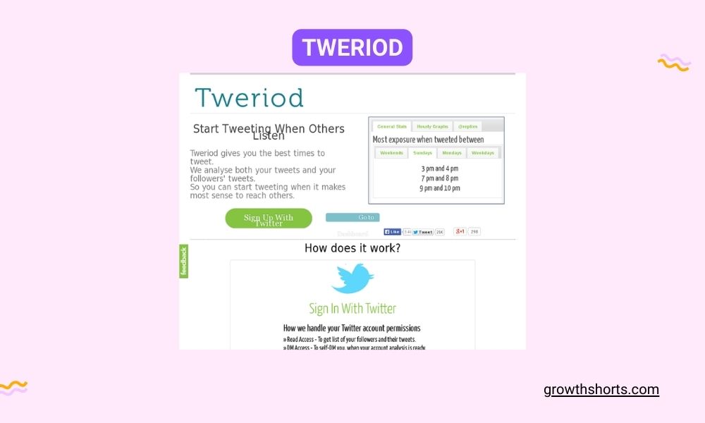 Tweriod- Twitter marketing tools