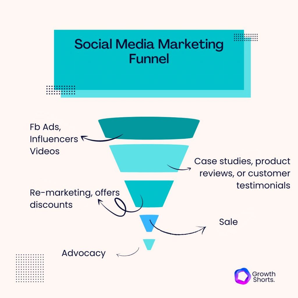 social media marketing funnel
